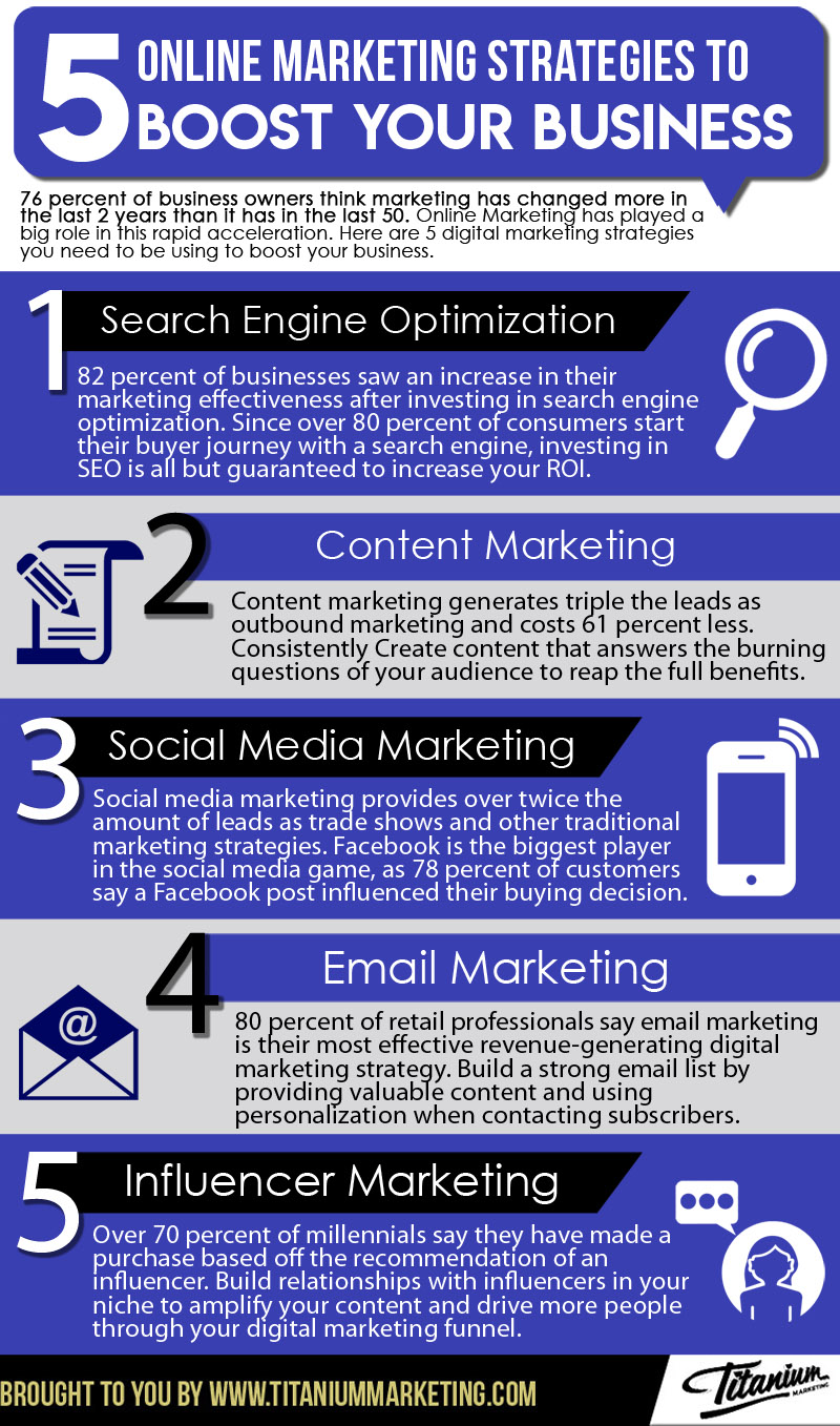 5 Online Marketing Strategies to Boost Your Business Infographic